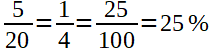 5/20=1/4=25/100=25%